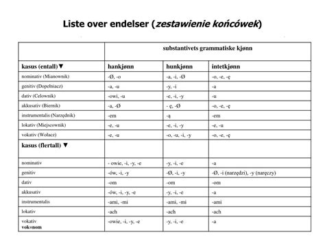 Ppt Polsk Spr Kkurs For Nybegynnere Substantiv Waldemar