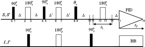 Pulse Sequence Of The 2d Maxyjres Nmr Experiment [3] Download