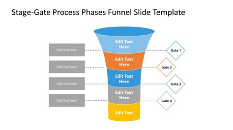 Stage Gate Process Phases Funnel Slide Template Slidemodel