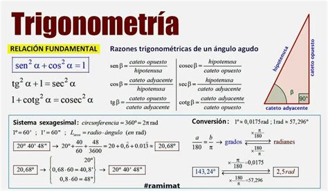 Tabla De Fórmulas De Trigonometría