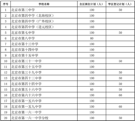 北京西城区2023年初中入学全区派位、学区登记计划表公布