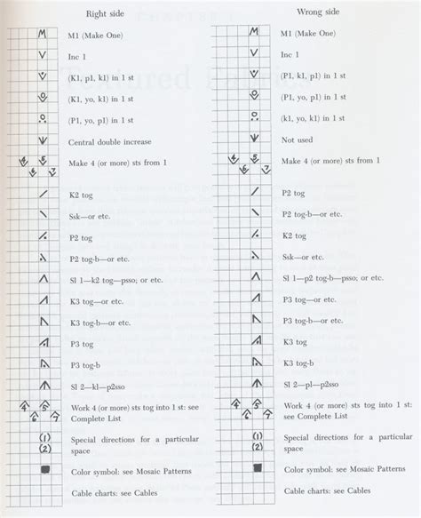 Russian to English Knitting Chart Translation - Knitting Bee