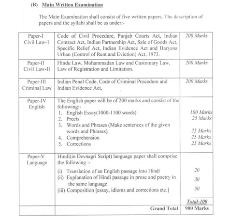 Hpsc Hcs Judge Syllabus 2024 New Download Hcs Judge Exam Pattern Pdf