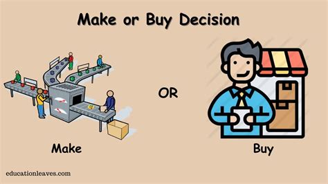 What Is Make Or Buy Decision YouTube