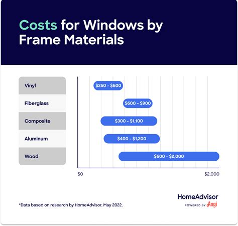 Vinyl Windows Installation Plan