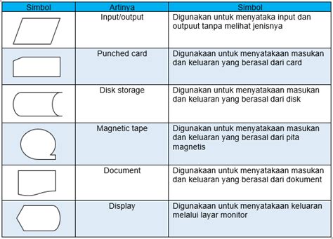 Simbol Uml Lengkap