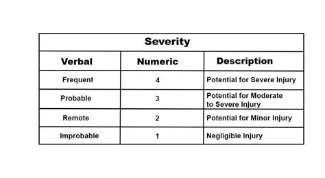 Risk Assessment Matrix Definition Examples And Templates PM Study