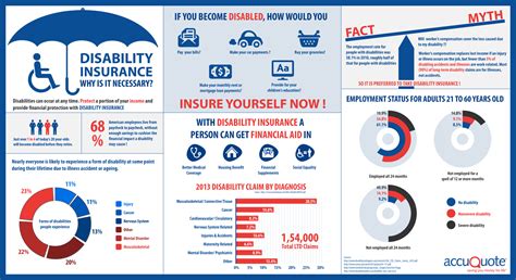 Working Professionals How Disability Insurance Insures What Matters