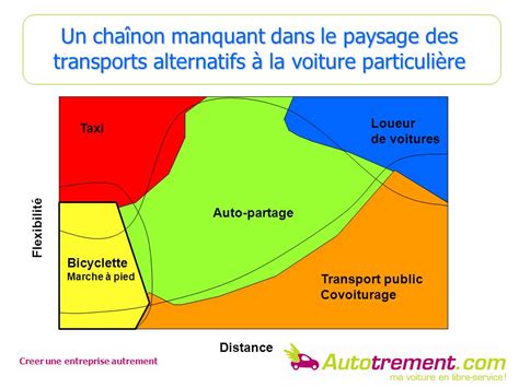 Conception Et Fonctionnement Dune Coop Rative Master Economie