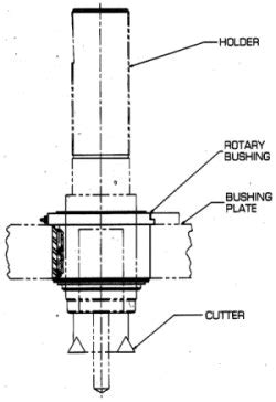 Typical Bushing Applications: Design Examples | Gatco, Inc.