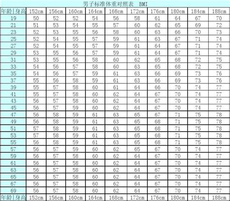 体重指数 男、女标准体重对照表book1 Word文档在线阅读与下载 无忧文档