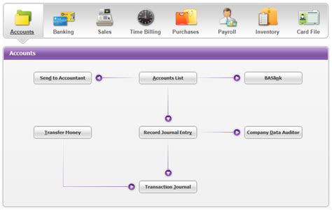 Myob Training Courses Natbooks Local Myob Xero Quickbooks