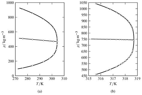 82 Phase Diagrams Of Pure Substances Chemistry Libretexts