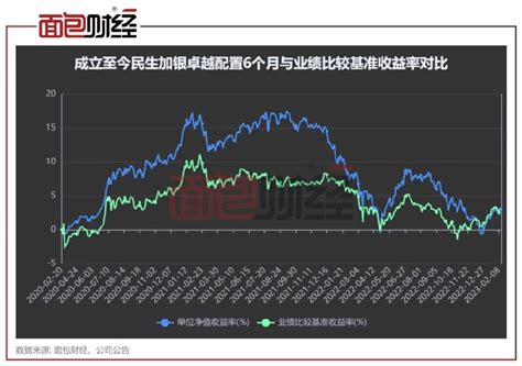 民生加银基金fof：重仓自家基金“踩雷”，连续2年业绩垫底财经头条