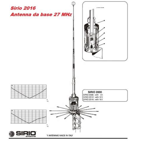 Sirio Antenna Verticale Da Base Cb Mhz Originale Ebay