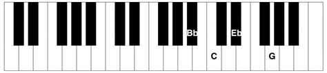 Cm7 Piano Chord - Piano Chord Charts.net