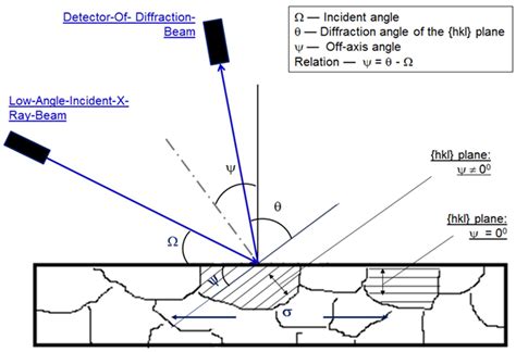 Coatings Free Full Text Uncertainty Of The X Ray Diffraction Xrd