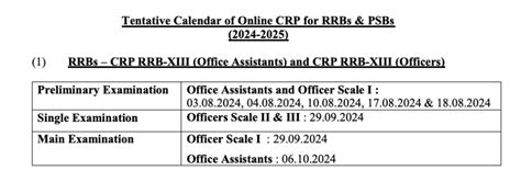 Ibps Rrb 2024 Mains Exam Date Out 10313 Vacancies Exam Pattern