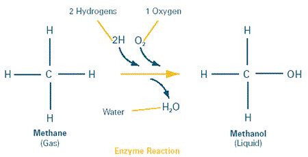 What is the formula for methanol? | Socratic