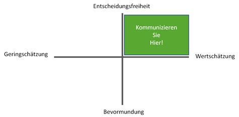 Diese Kommunikationsgrundlagen Sollte Wirklich Jeder Kennen