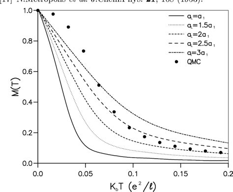 Figure 1 From Effect Of The Equivalence Between Topological And