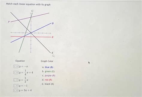 Solved Match Each Linear Equation With Its Graph Equation