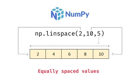 Numpy Linspace Hot Sex Picture