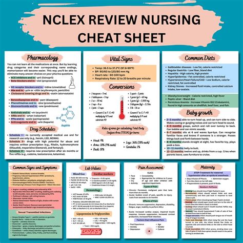 Nclex Rn Nurse Study Notes NCLEX Review Nclex Bundle Nursing Mnemonics