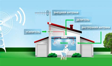 Подключение мобильного интернета в частном доме | oblacco