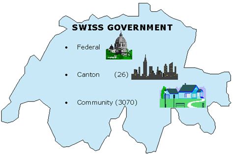 Swiss Government