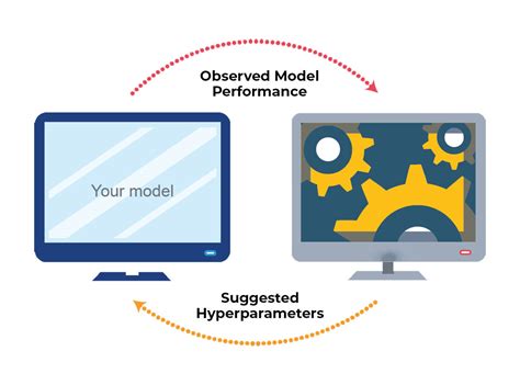 Hyperparameters In Machine Learning