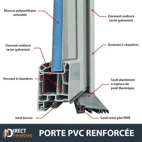 Porte d Entrée PVC Blanc Orion Direct Usine