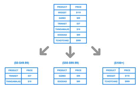 Understanding Database Sharding DigitalOcean