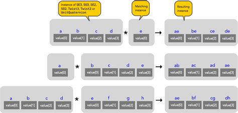 Introduction Robotics Toolbox For Python Documentation