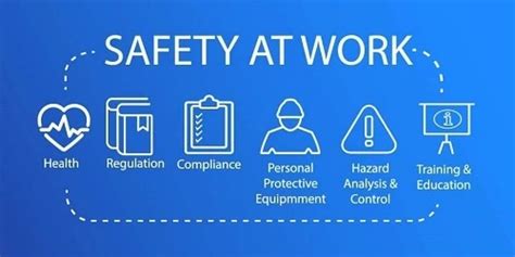 Employees Responsibilities For Health And Safety At Work Act 1974