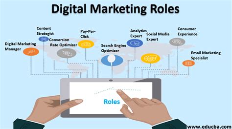 Digital Marketing Roles Top 9 Different Roles Of Digital Marketing