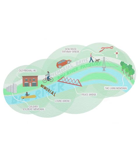 Memorial Parkway Program