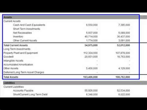 Introduction To The Balance Sheet YouTube