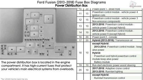 2016 Ford Focus Fuse Box Diagram Easy To Follow Guide