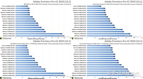 专业软件与cpu的性能相关性详细对比 知乎