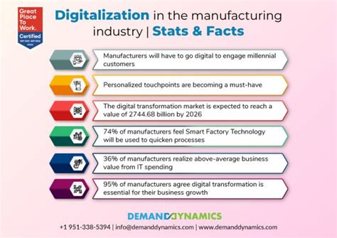 Why Is Digitalization Important The Booze Serving The Perfect