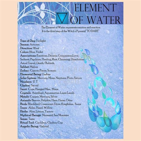 Wiccan Elements 4 Pages Wicca Earth Air Fire Water Witchcraft Cast