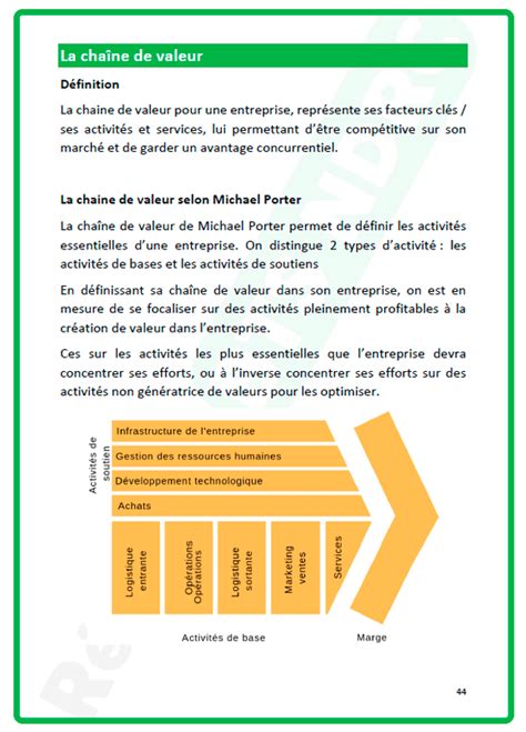 Fiches de révision BTS NDRC Cours synthétisés Édition 2023