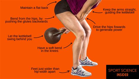 Integrating Kettlebell Swings Into Your Workout Routine Sport Science Insider