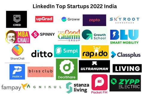 Indian Startups Garner 128 Million In Venture Funding This Week An