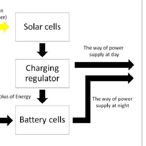 Schematic diagram of the power supply system. | Download Scientific Diagram