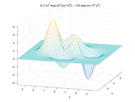 Matlab Peaks Peaks Matlab Csdn