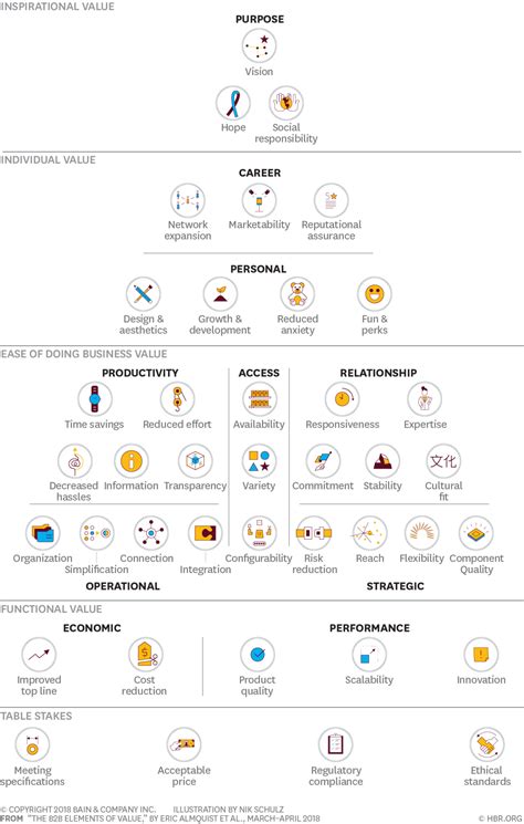 What B2B Buyers Really Care About