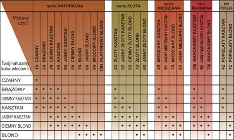 Herbatint Trwa A Farba Do W Os W Seria Naturalna N Jasny Br Z Ciemny