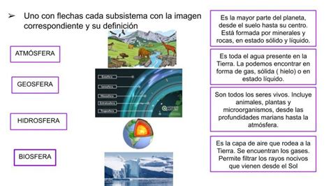 Subsistemas Terrestres Worksheet Capas De La Tierra Movimientos De La Tierra Ciencias De La